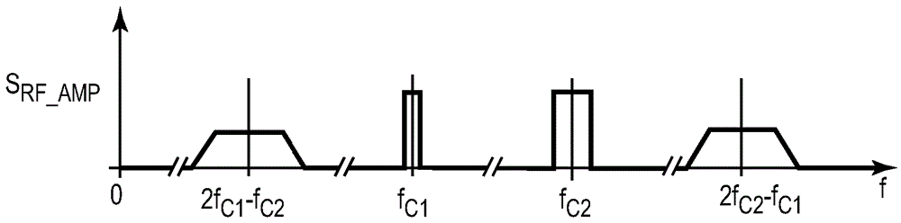 雙帶傳送器中的數(shù)字預(yù)失真系統(tǒng)和方法與流程