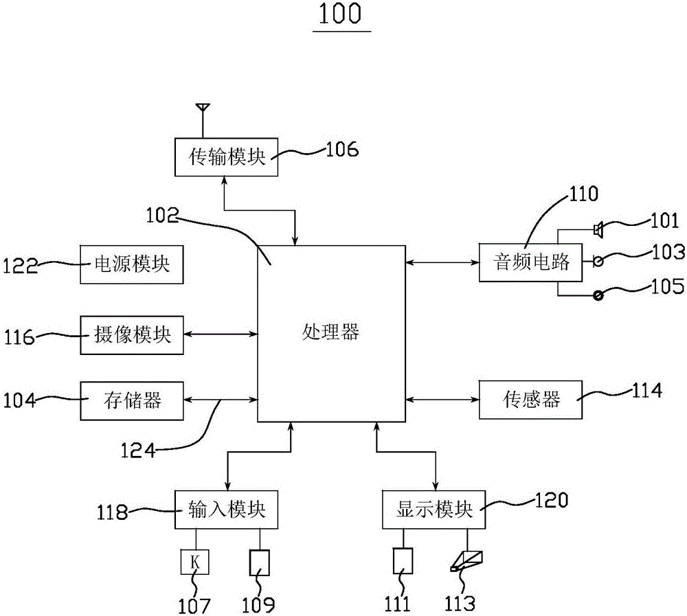 一種數(shù)據(jù)傳輸方法、裝置及系統(tǒng)與流程