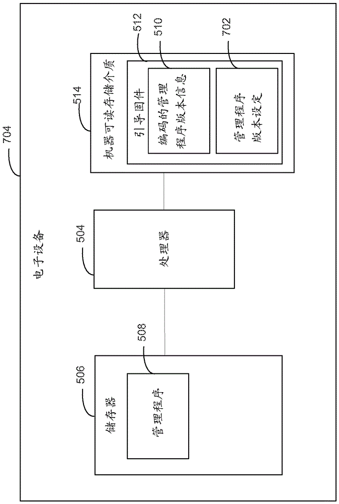 用编码的信息验证管理程序的制作方法与工艺