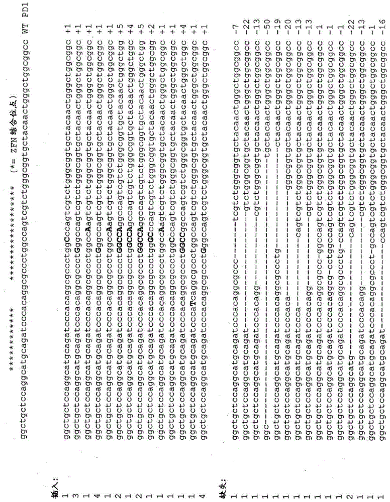 調(diào)節(jié)PD1的方法和組合物與流程