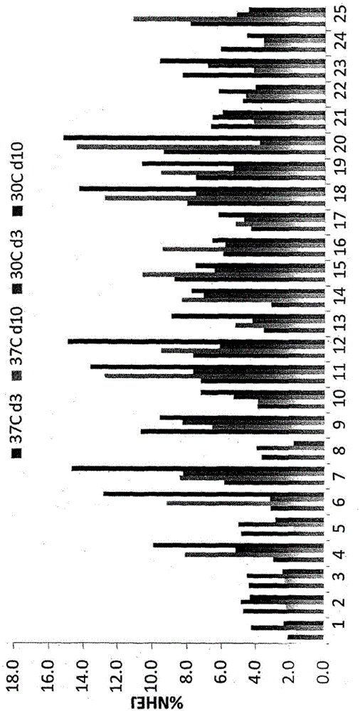 調(diào)節(jié)PD1的方法和組合物與流程