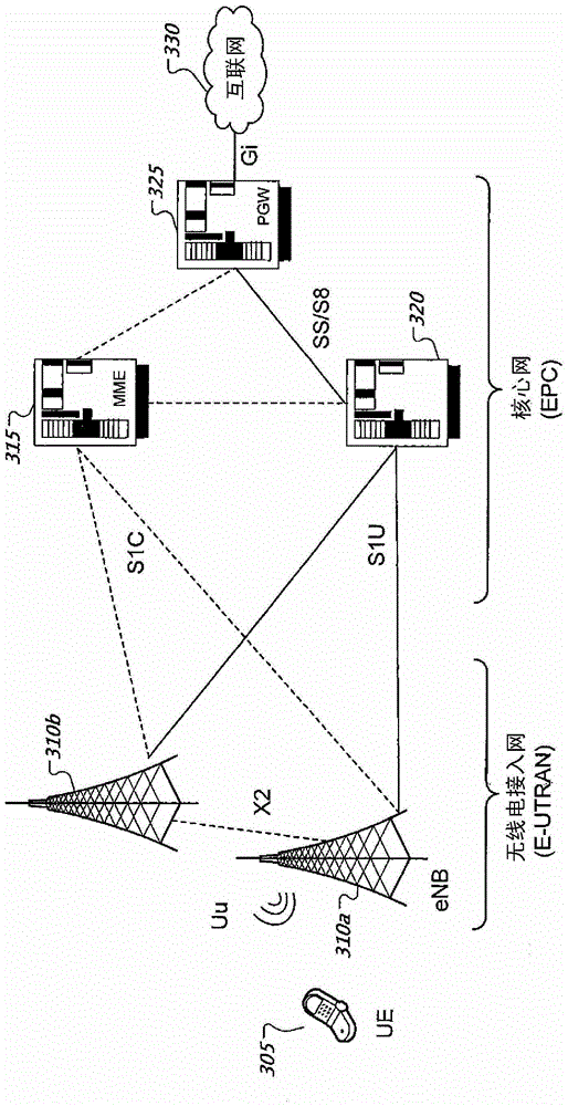 管理無線通信的制作方法與工藝