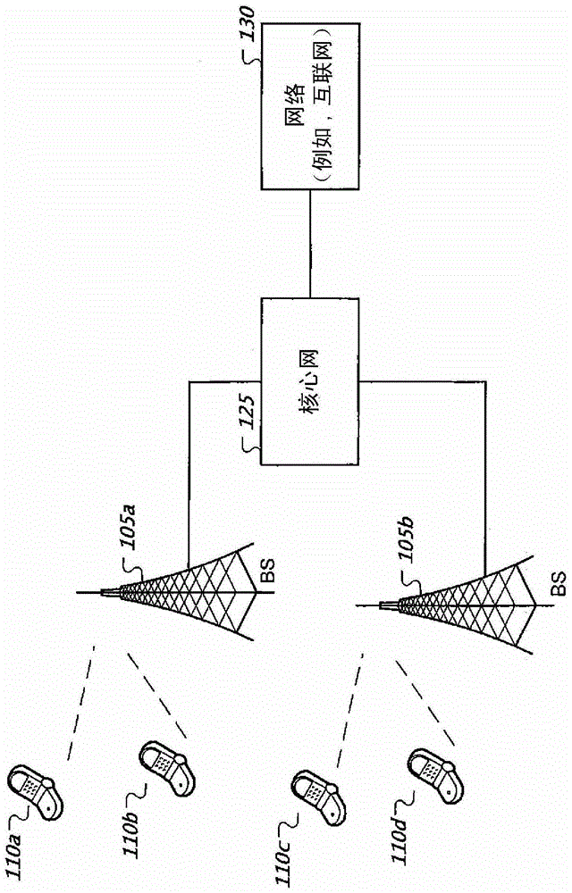 管理無線通信的制作方法與工藝