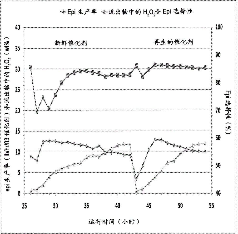 再生鈦硅沸石催化劑的制作方法與工藝