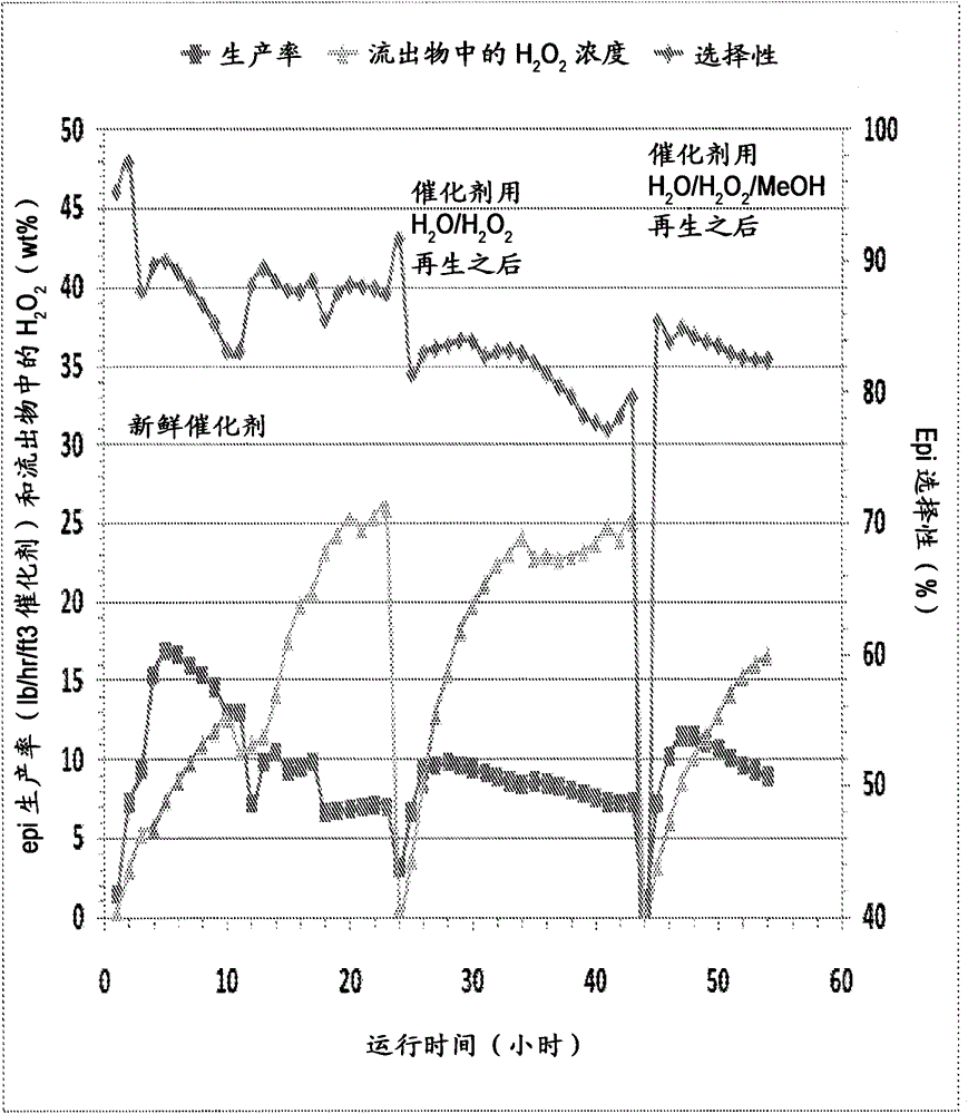 再生鈦硅沸石催化劑的制作方法與工藝