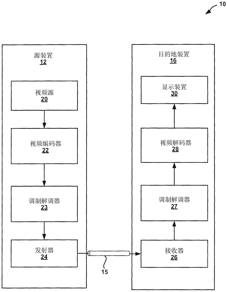 像素层级自适应帧内平滑化的制作方法与工艺