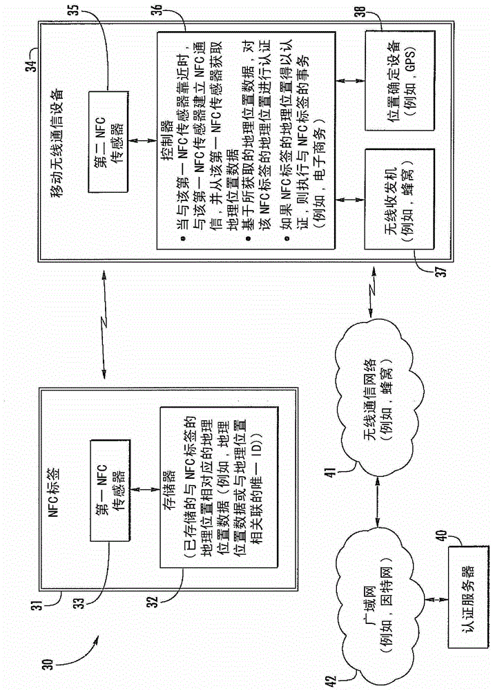 提供近场通信(NFC)地理位置认证的NFC系统及相关方法与流程