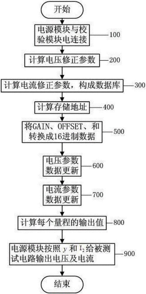 用于提高模擬集成電路測試系統(tǒng)精度的方法與流程