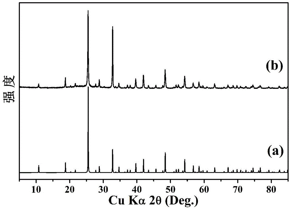 一種無機(jī)化合物L(fēng)i2Sn(IO3)6其制備方法及用途與流程