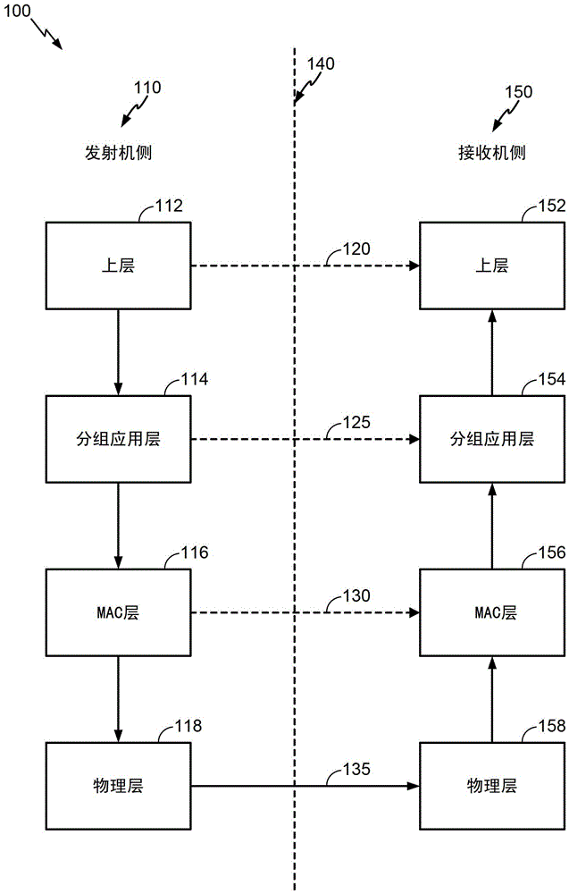 針對(duì)包括FEC的改進(jìn)的無(wú)線鏈路協(xié)議的成幀方法和設(shè)備與流程