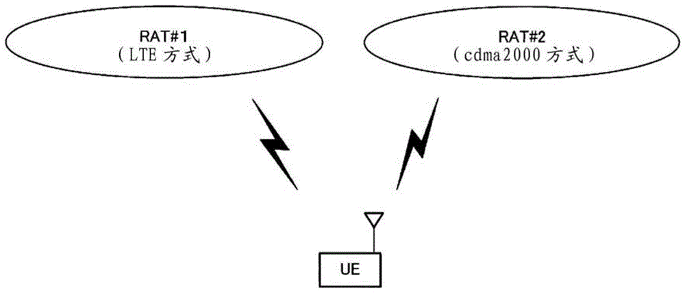 移動(dòng)臺(tái)的制作方法與工藝