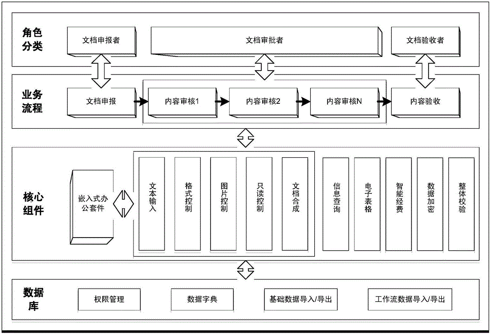 一种对可控文档的多方协作审核的方法与系统与流程