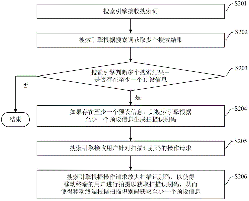 搜索结果的提供方法和装置与流程