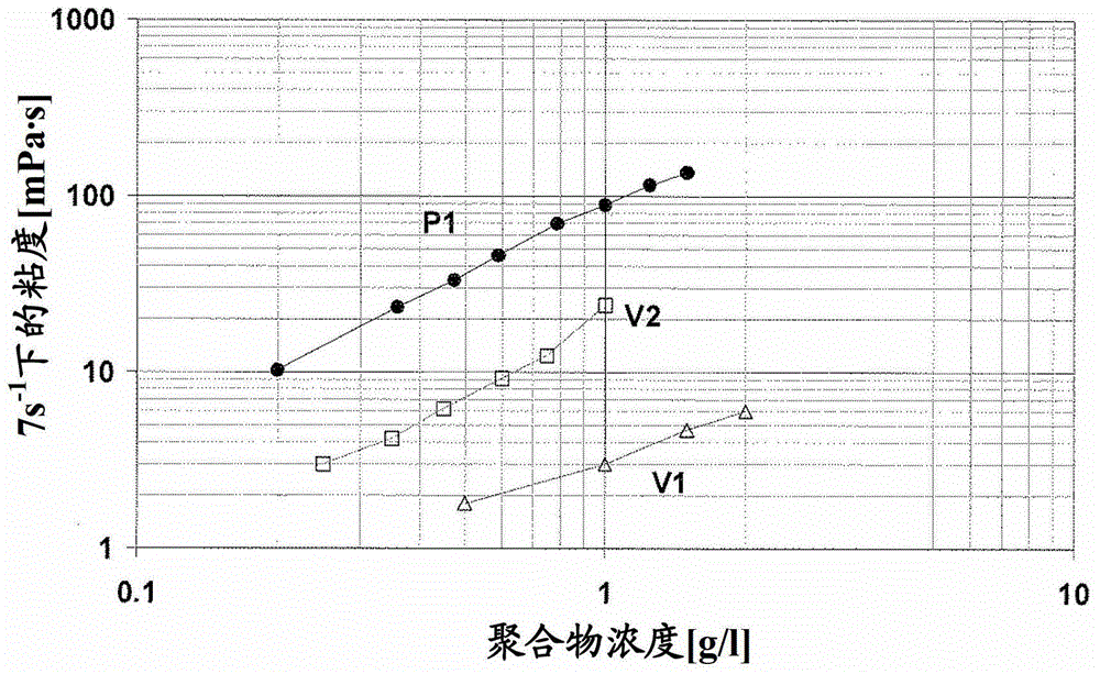 由具有高油藏温度的矿物油藏中开采矿物油的方法与流程