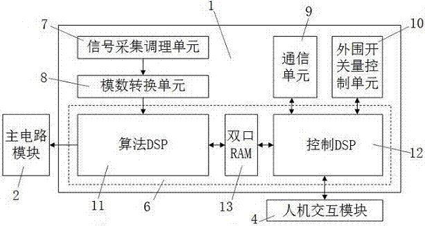 一種應(yīng)用于諧波和間諧波補(bǔ)償?shù)碾pDSP有源電力濾波器的制作方法與工藝