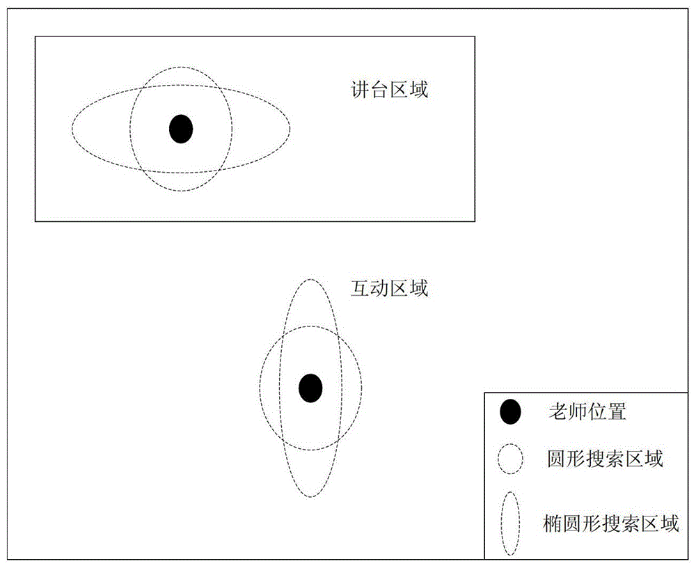 運(yùn)動(dòng)物體的跟蹤方法和裝置與流程