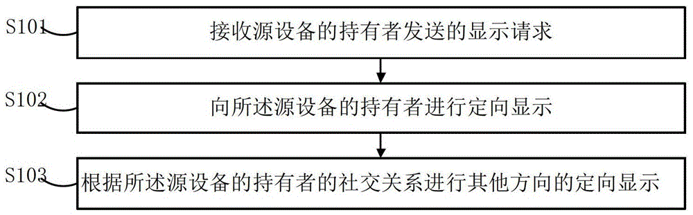 显示控制方法、装置及包括该装置的显示设备与流程