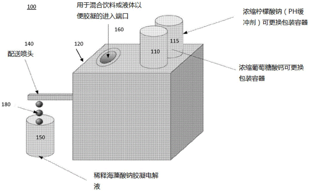 球化/反向球化自動(dòng)化集成系統(tǒng)和方法與流程