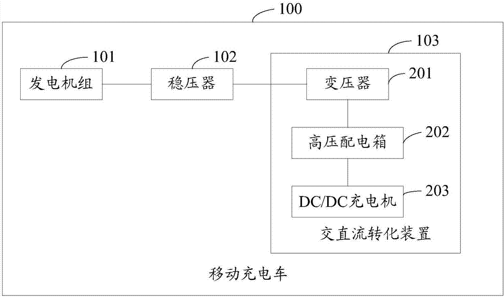 一种移动充电车的制作方法与工艺