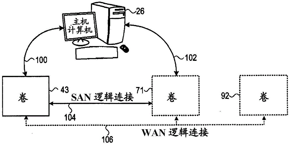 同步鏡像的存儲卷之間的透明的輸入/輸出切換的制作方法與工藝