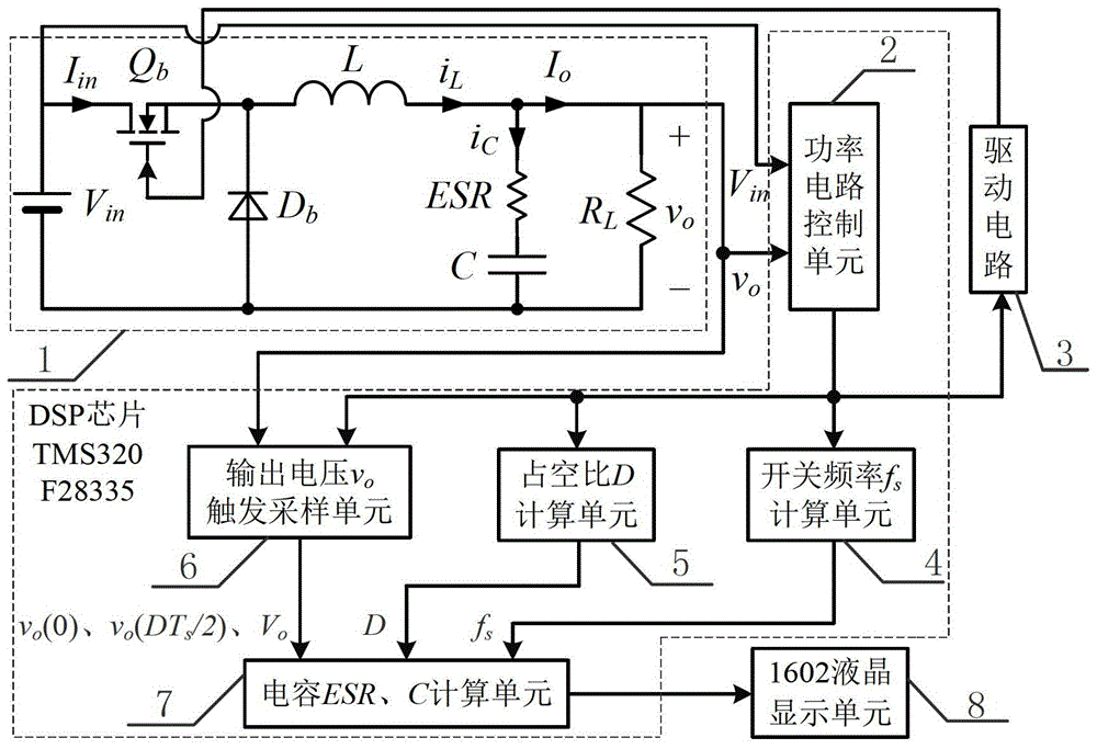 CCM降壓變換器輸出電容ESR和C的監(jiān)測(cè)裝置及方法與流程