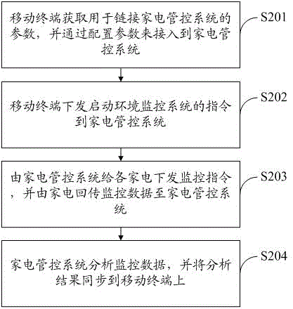 一种智能调控方法及系统与流程