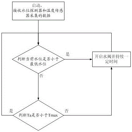 一種制冰機的制作方法與工藝