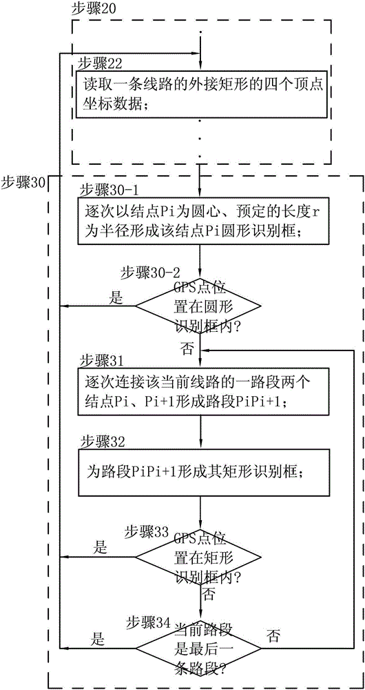 一种GPS定位识别方法与流程