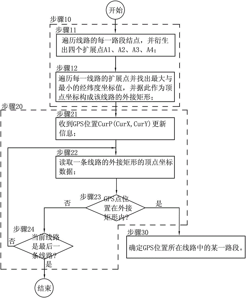 一种GPS定位识别方法与流程