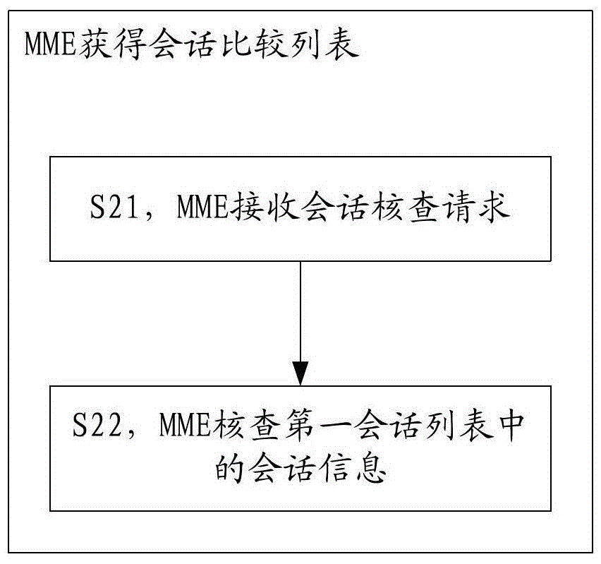 会话控制的方法、设备及通信系统与流程