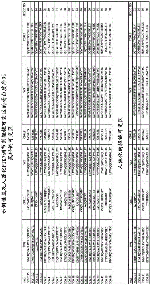 新型调节剂及使用方法与流程