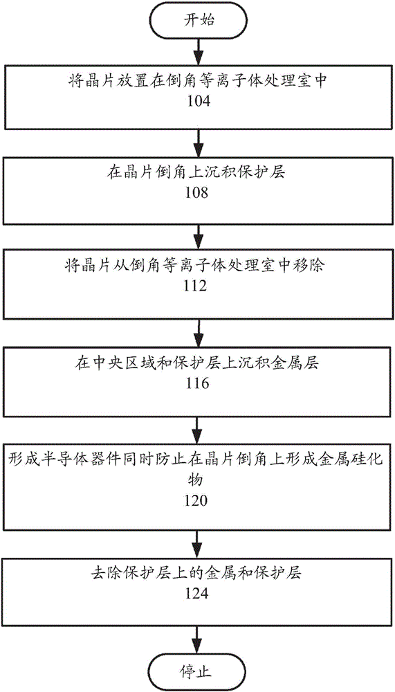 減少晶片倒角上的硅化物的形成的制作方法與工藝