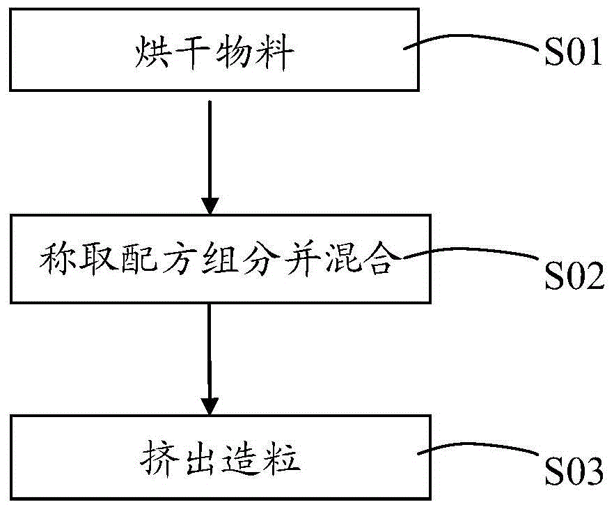 一種消光PC/ABS汽車儀表盤材料及其制備方法與流程