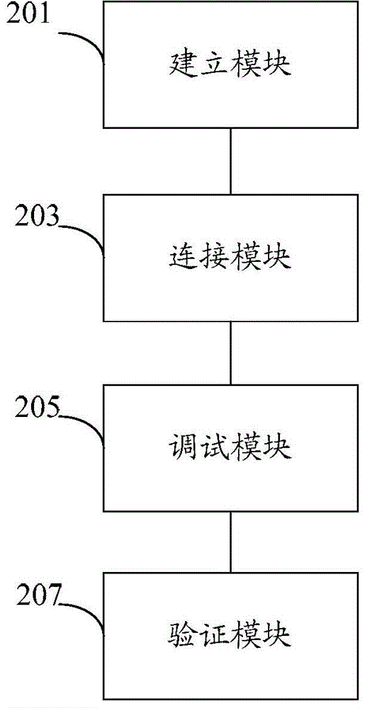 核电站汽轮机控制系统的调试方法、装置及系统与流程