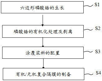 一種阻燃有機(jī)/無(wú)機(jī)復(fù)合隔膜的制備方法與流程