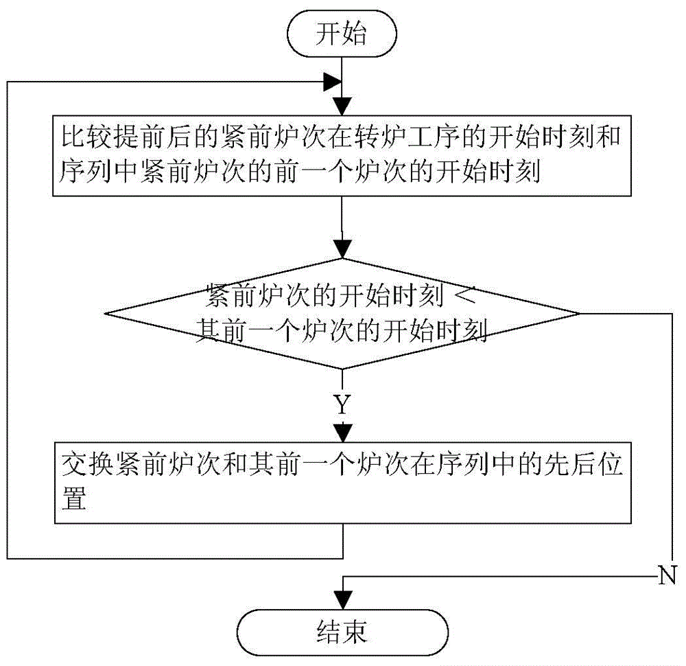 基于等待時間松弛的沖突消解方法及優(yōu)化調(diào)度方法與流程