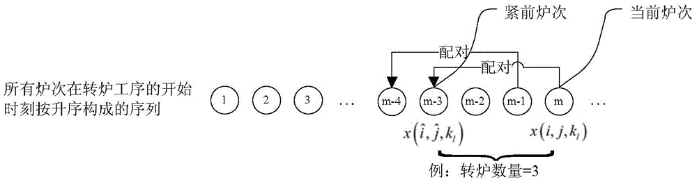 基于等待时间松弛的冲突消解方法及优化调度方法与流程