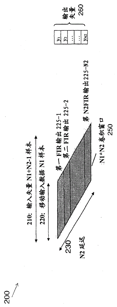 具有包含用于FIR滤波的矢量卷积函数的指令集的矢量处理器的制作方法与工艺