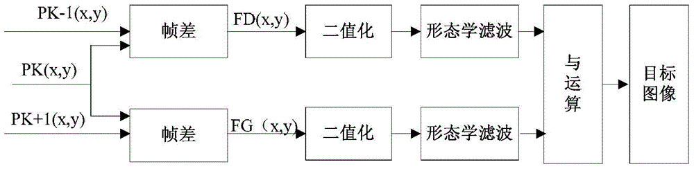 一种基于双目摄像头的实时车速检测方法及系统与流程