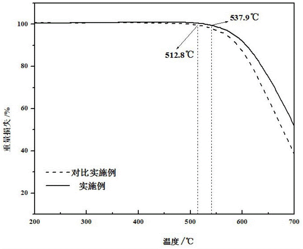 一种硝酸盐体系熔盐储热材料及其制备方法与流程