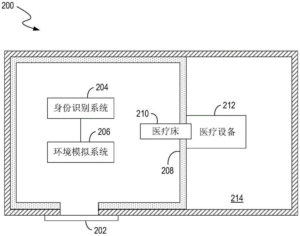 一种医疗舱系统及其应用方法与流程