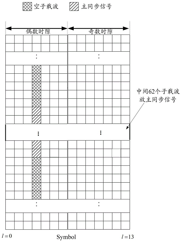 一種監(jiān)測(cè)LTE系統(tǒng)下行鏈路信道質(zhì)量的方法和裝置與流程