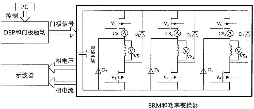 一種考慮互感耦合的快速獲取三相12/8極SRM磁鏈特性的方法與流程