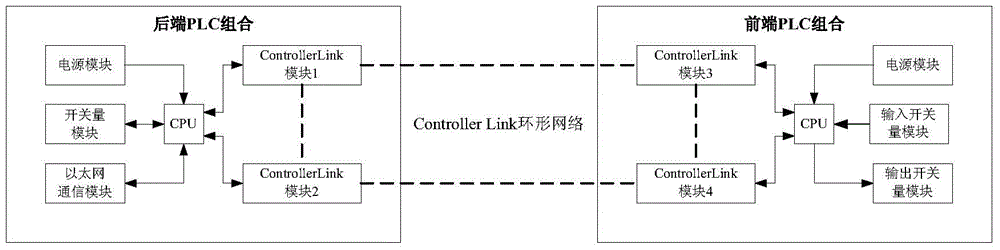 一種測發(fā)控遠(yuǎn)距離數(shù)據(jù)傳輸系統(tǒng)的制作方法與工藝