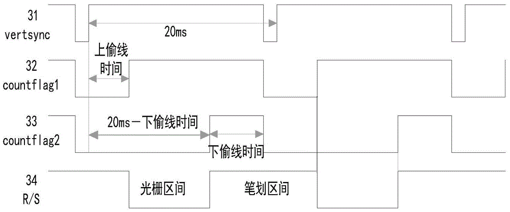 一種平視顯示器及其字符/視頻分時(shí)疊加顯示方法與流程