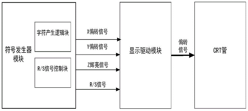 一種平視顯示器及其字符/視頻分時疊加顯示方法與流程