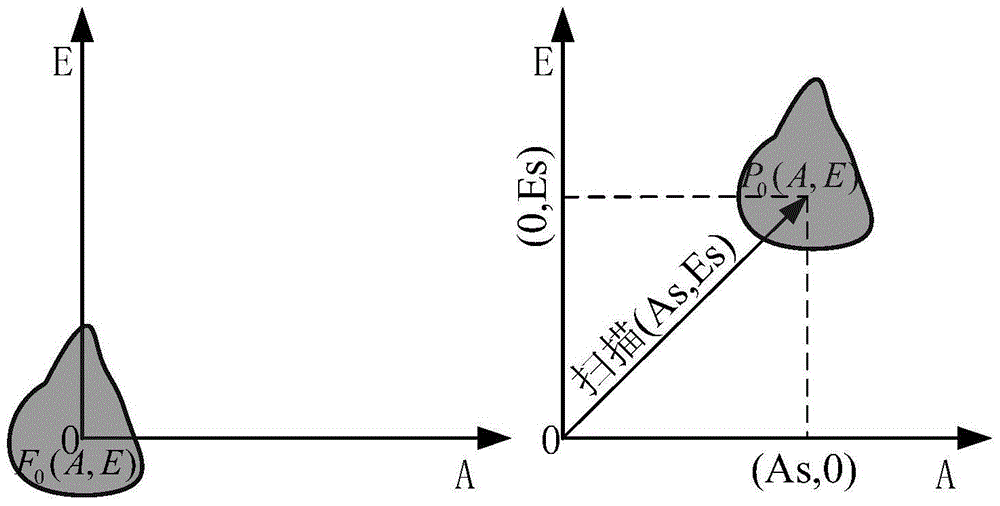 平面阵列天线电扫波束形状控制方法与流程