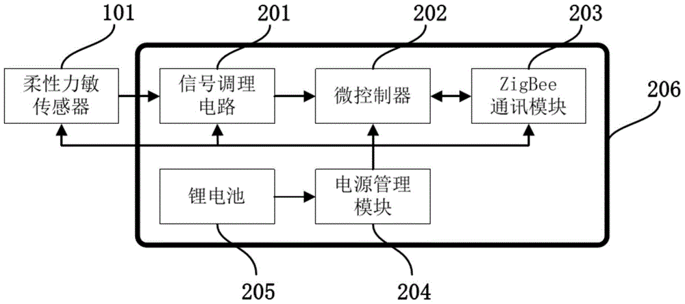 一種基于柔性力敏傳感器的運(yùn)動(dòng)能耗監(jiān)測(cè)鞋及其監(jiān)測(cè)方法與流程