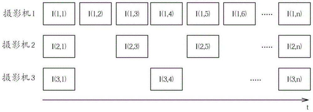 視頻幀處理方法與流程