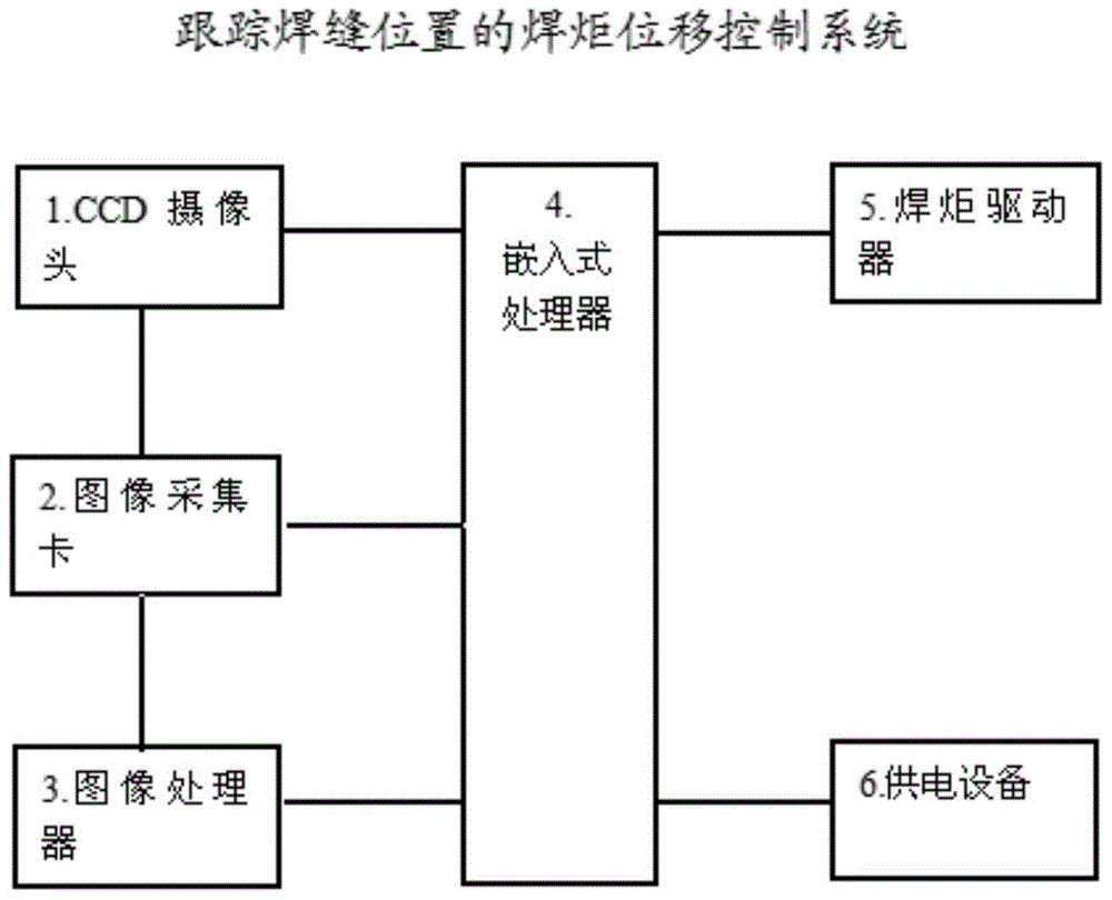 跟蹤焊縫位置的焊炬位移控制系統(tǒng)的制作方法與工藝